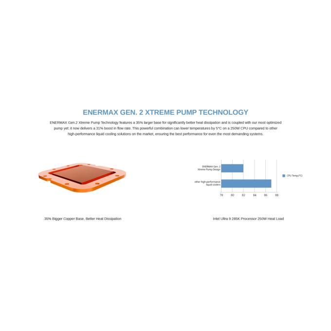 ENERMAX ELC-AQFS360-SQA