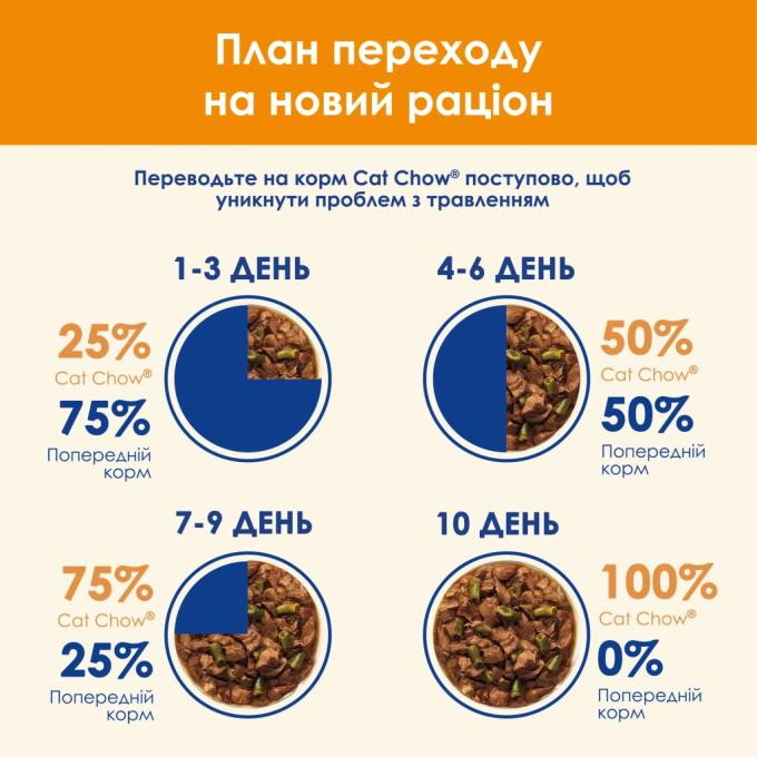 Purina Cat Chow 8445290476524