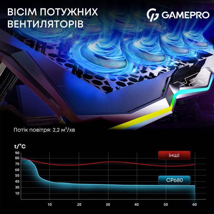 GamePro CP680