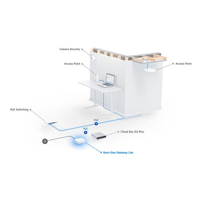 Ubiquiti UXG-Lite