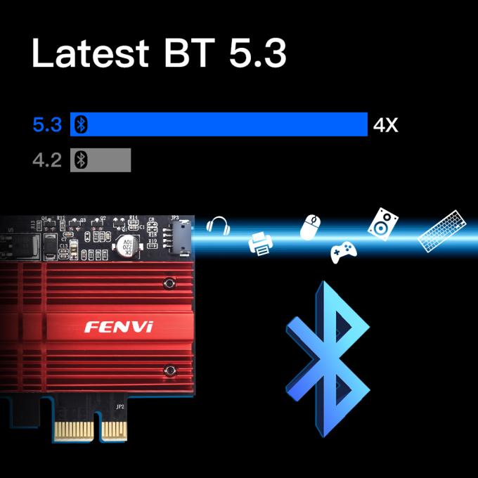 Fenvi FV-AXE3000