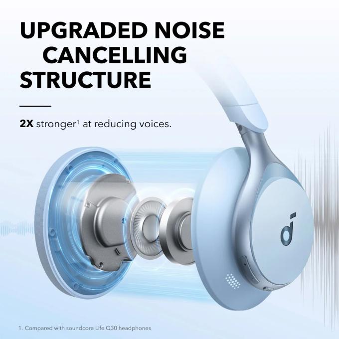 Anker A3035G31