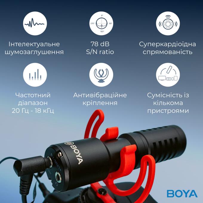 Boya BY-MM1+