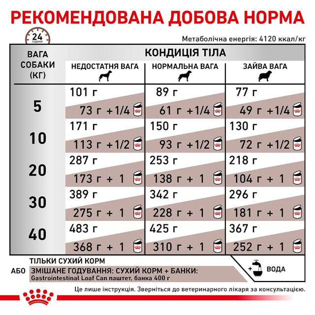 Royal Canin 39110201