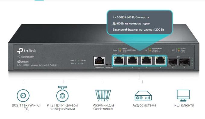 TP-Link TL-SX3206HPP