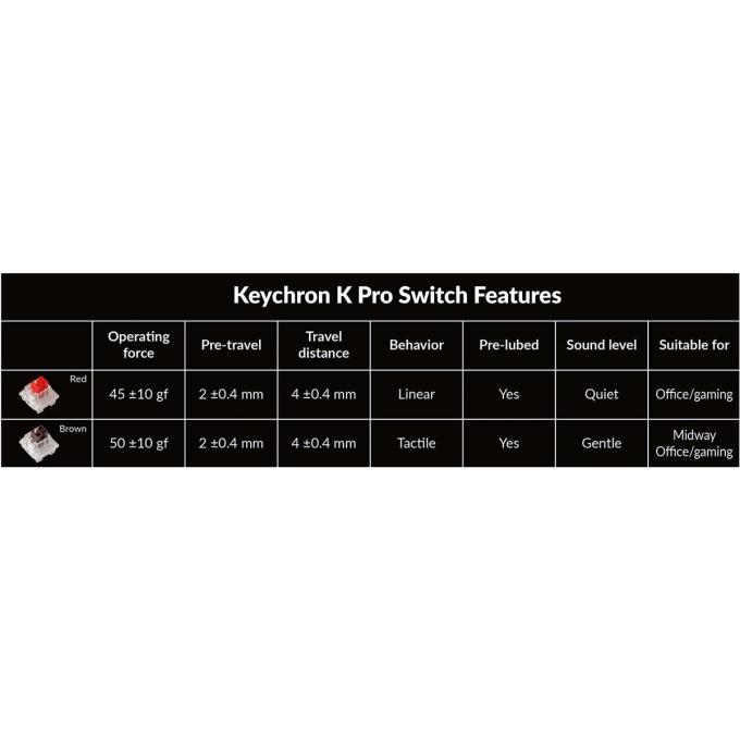 Keychron K10P-B1-UA