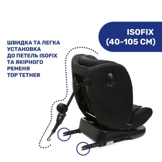 Chicco 87030.95