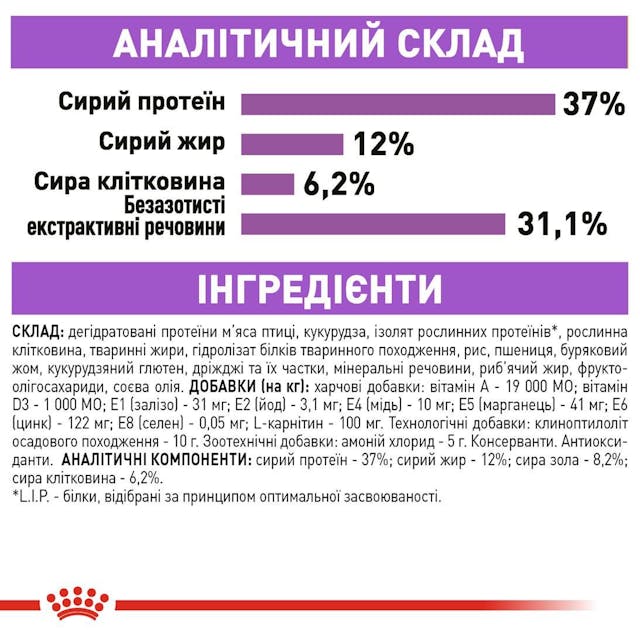 Royal Canin 2537020