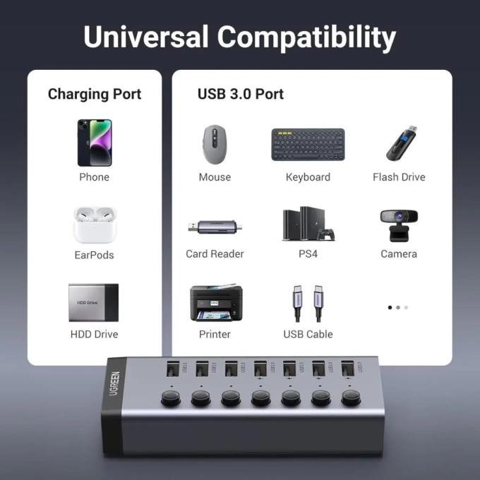 UGREEN 90307