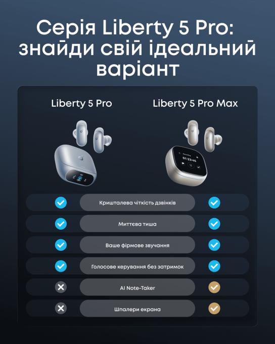 Anker D1203G31