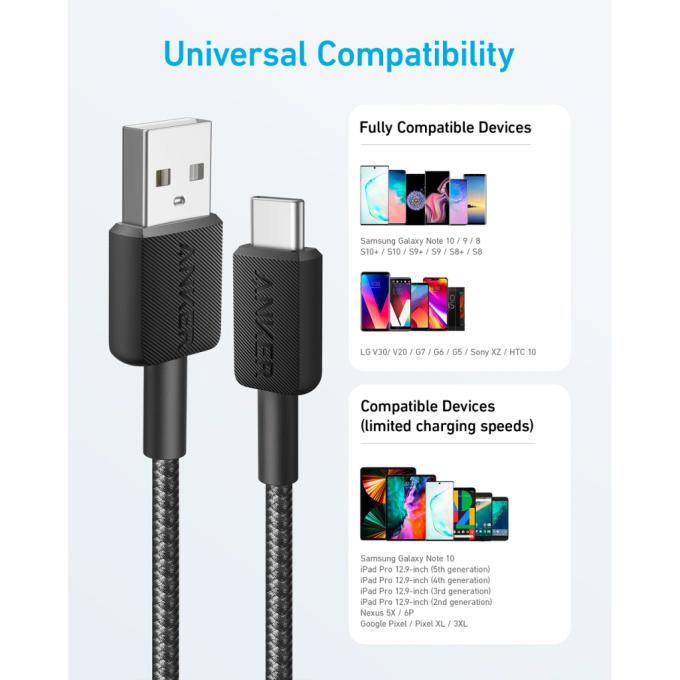 Anker A81H6G11