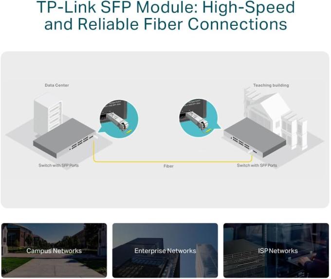 TP-Link TL-SM321A