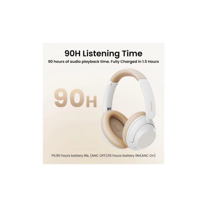 UGREEN 15809