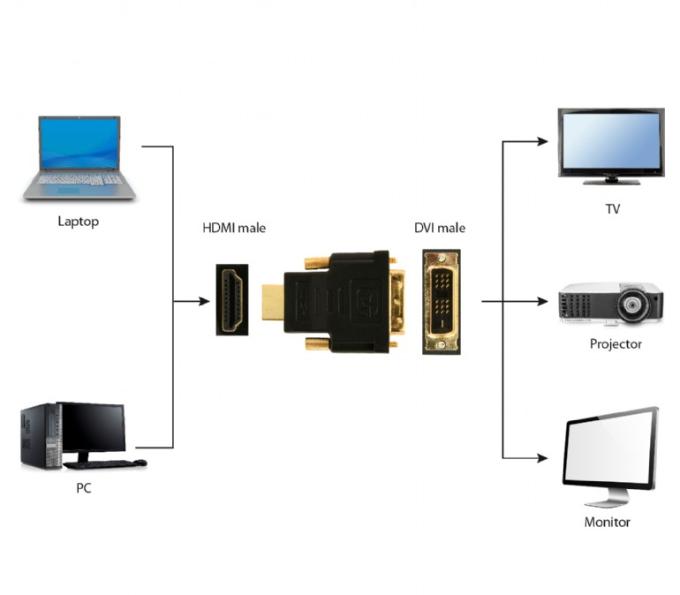 Cablexpert A-HDMI-DVI-1