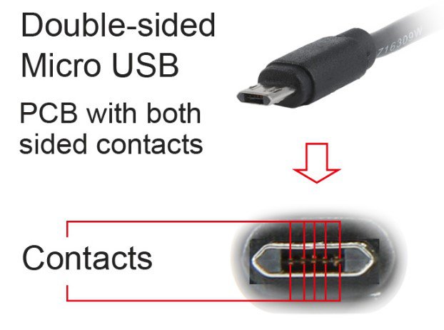 Cablexpert CCB-USB2-AMmDM-6