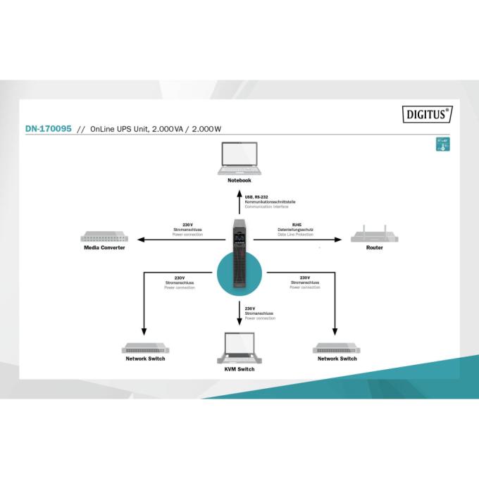 DIGITUS DN-170095