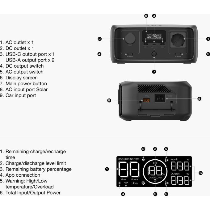 EcoFlow RIVER 3 UPS 300Вт
