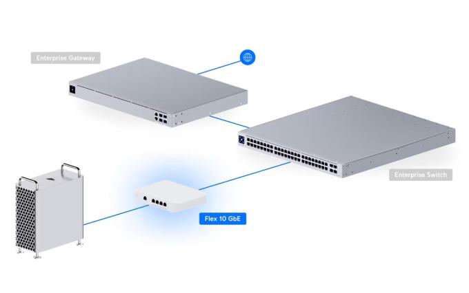 Ubiquiti USW-FLEX-XG