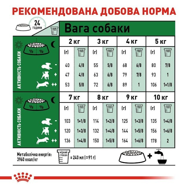 Royal Canin 3001020