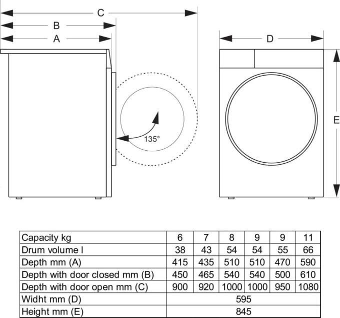 Gorenje WG2PS72A12