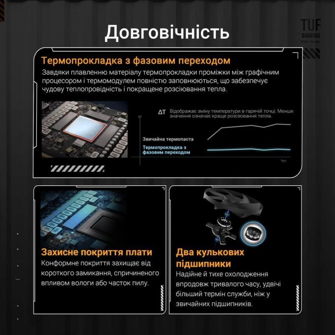 ASUS TUF-RTX5080-O16G-GAMING