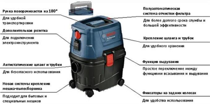 BOSCH 06019E5100