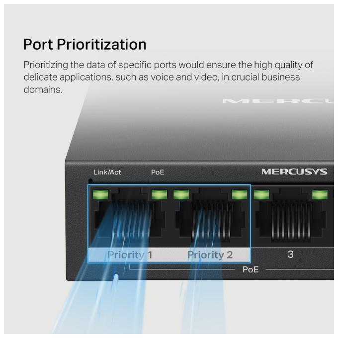 MERCUSYS MS105GP