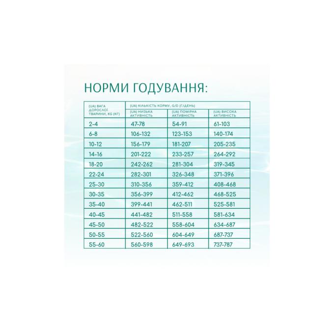 Optimeal 4820215366922