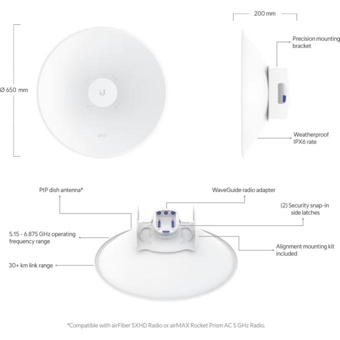 Ubiquiti UISP-Dish