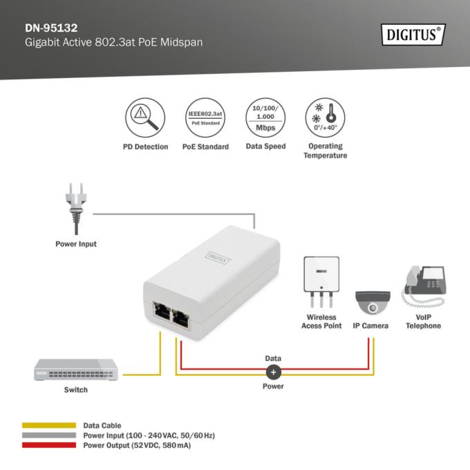 DIGITUS DN-95132
