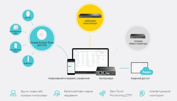 TP-Link TL-SX3206HPP
