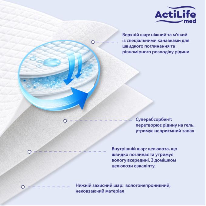 ActiLife 4820174981433