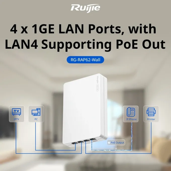 Ruijie Reyee RG-RAP62-Wall Wi-Fi 6 AX3000 дводіапазонна