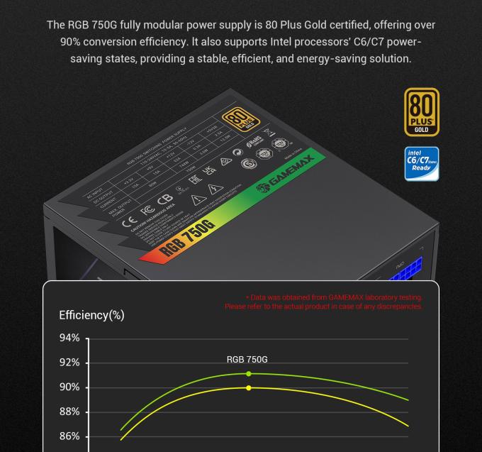 GAMEMAX RGB 750G