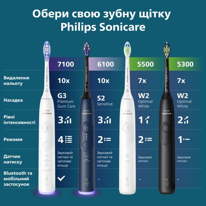 Philips HX7403/08
