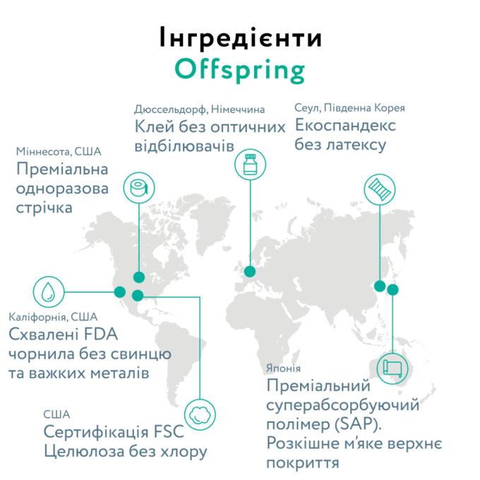 Offspring DP-OI-FPT-M3P