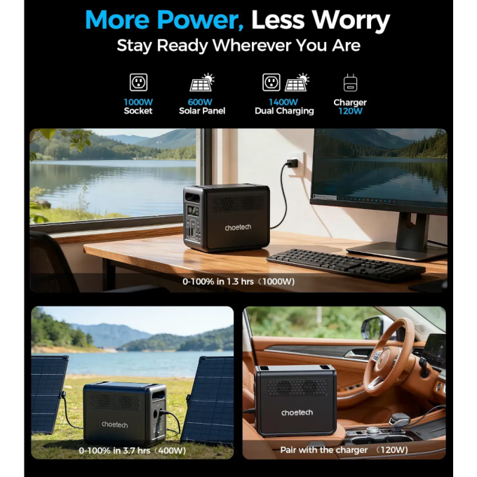 Choetech BS068