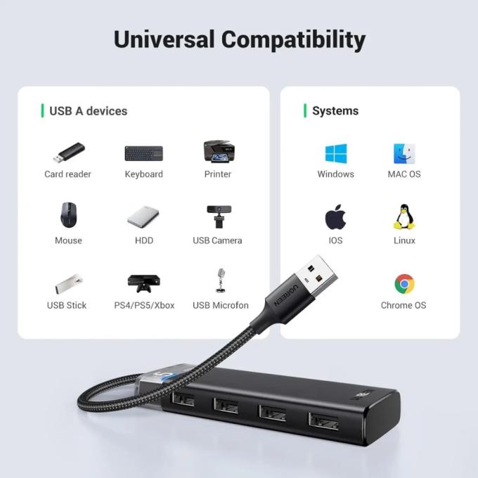 UGREEN 15548
