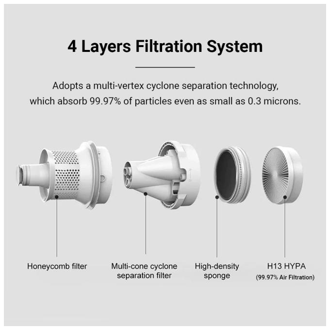 Xiaomi Dust Mite