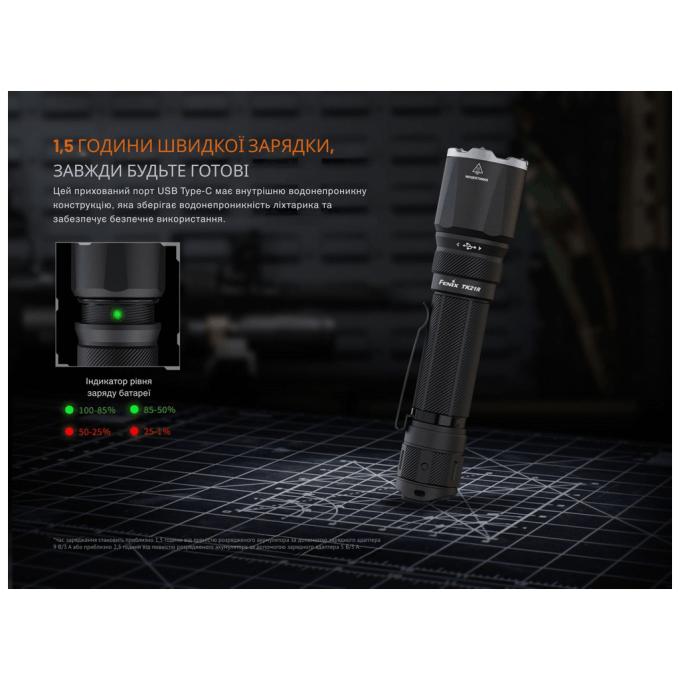 Fenix TK21R