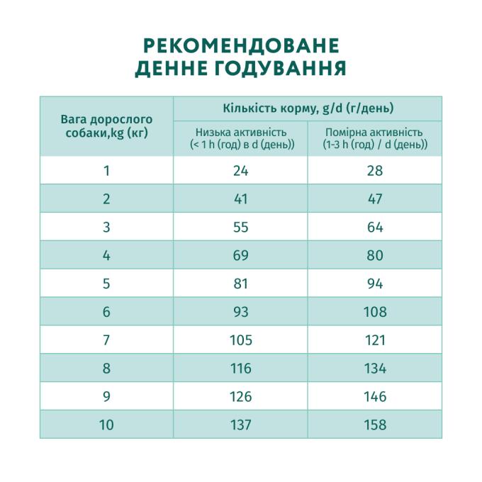 Optimeal 4820269140011