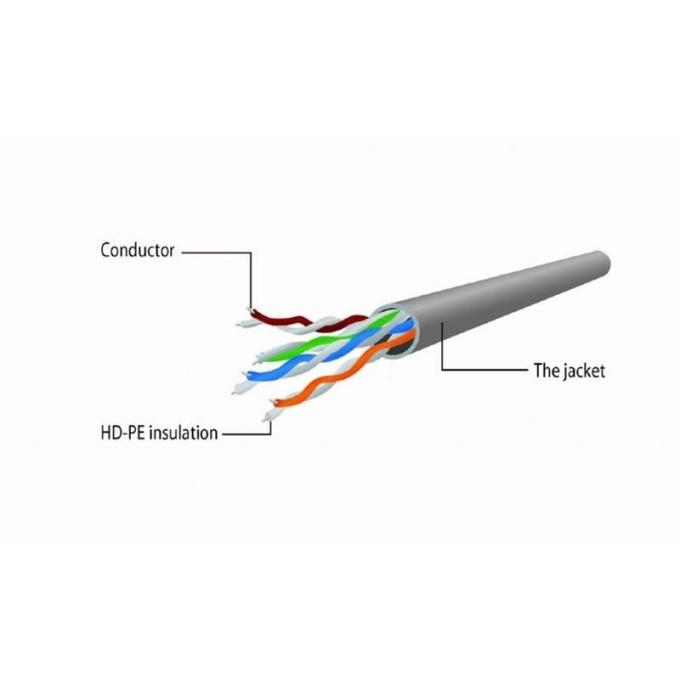 Cablexpert PP12-1.5M