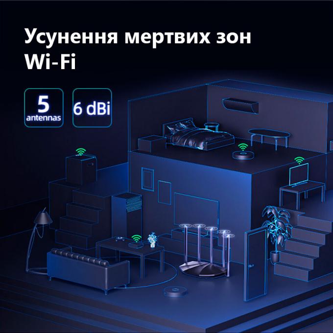 TENDA TX2 Pro