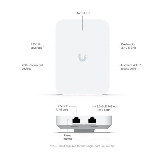 Ubiquiti U7-IW