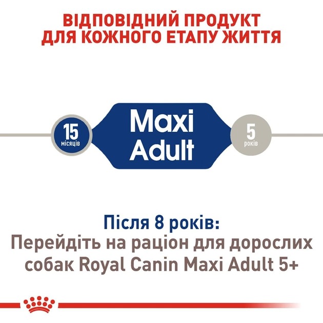 Royal Canin 3007150