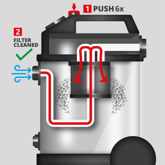 EINHELL 2347450
