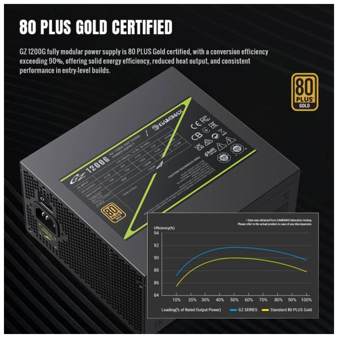 GAMEMAX GZ 1200G BK