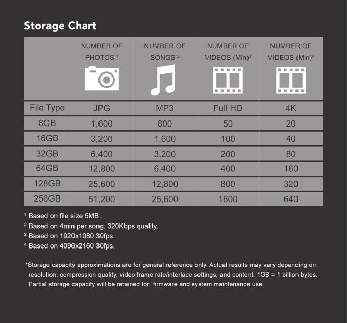 Transcend TS64GJF810