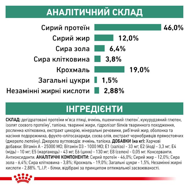 Royal Canin 39060151