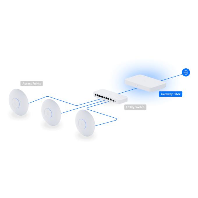 Ubiquiti UXG-FIBER